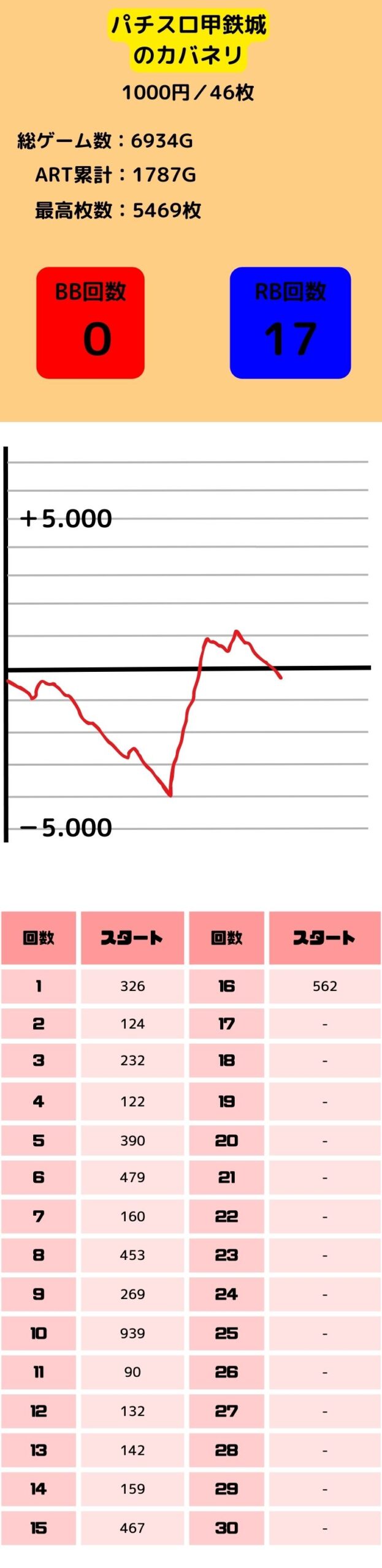 スロット_甲鉄城のカバネリ_低設定1.2.3のグラフと初当たり挙動