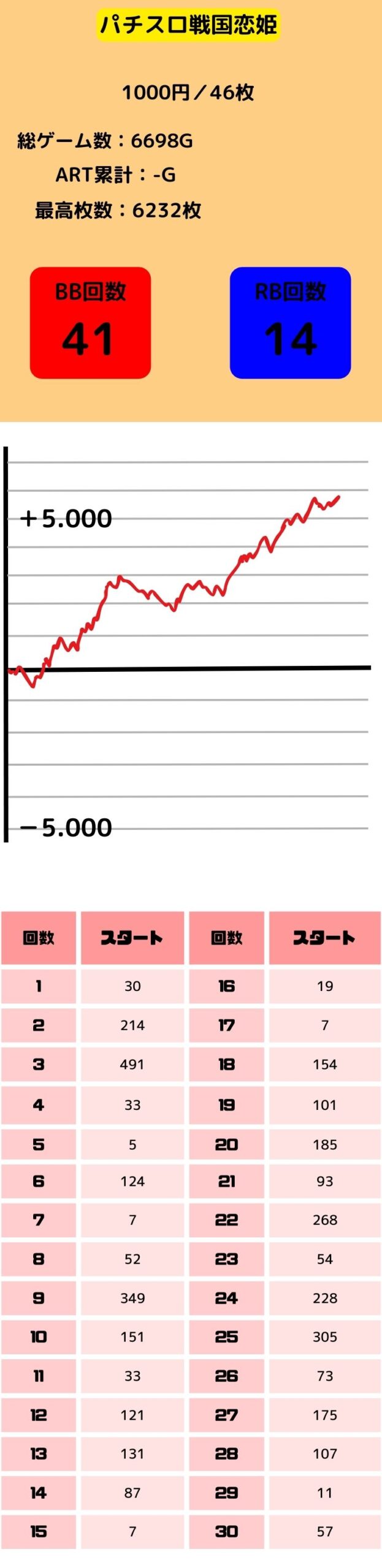 スロット-戦国恋姫の高設定4.5.6のグラフと初当たり挙動