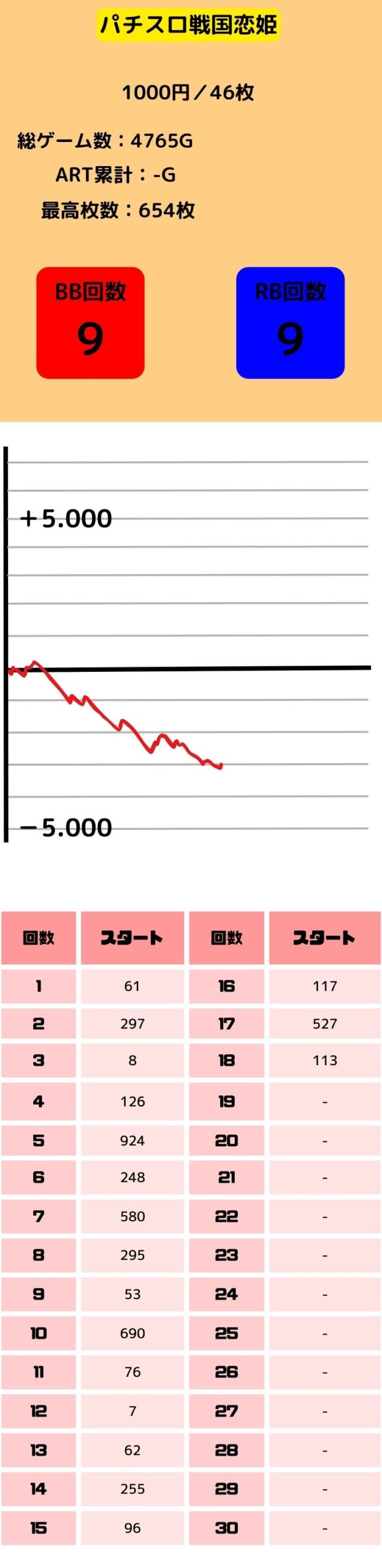スロット-戦国恋姫の低設定1.2.3のグラフと初当たり挙動