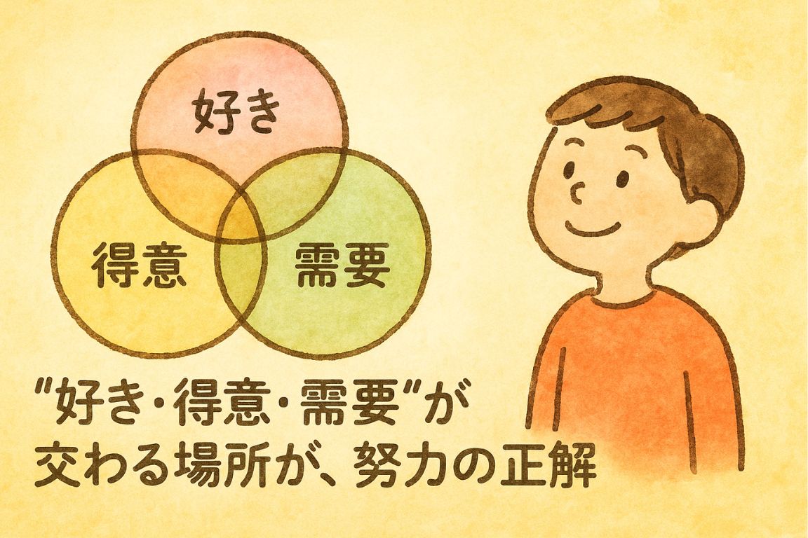 好き・得意・需要が交わる場所が、努力の正解